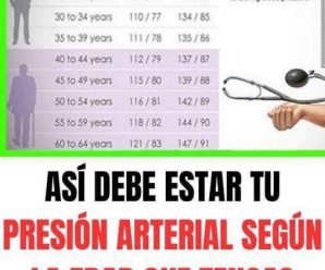 Así es como tiene que estar tu presión arterial según tu edad.