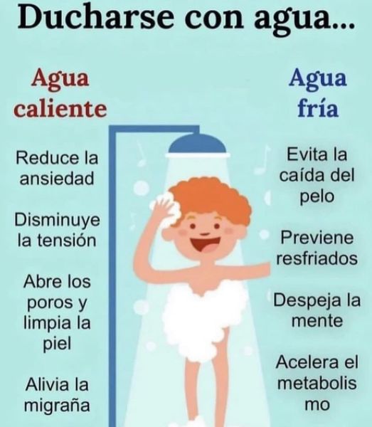 Descubriendo los Beneficios de Ducharse con Agua Fría y Caliente ...