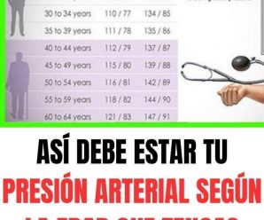 PRESIÓN ARTERIAL IDEAL SEGÚN LA EDAD