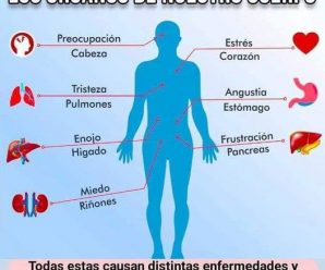 18 MOLESTIAS DEL CUERPO QUE ESTÁN LIGADAS A ESTADOS EMOCIONALES