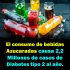 El consumo de bebidas azucaradas causa 2,2 millones de casos de diabetes tipo 2 al año.